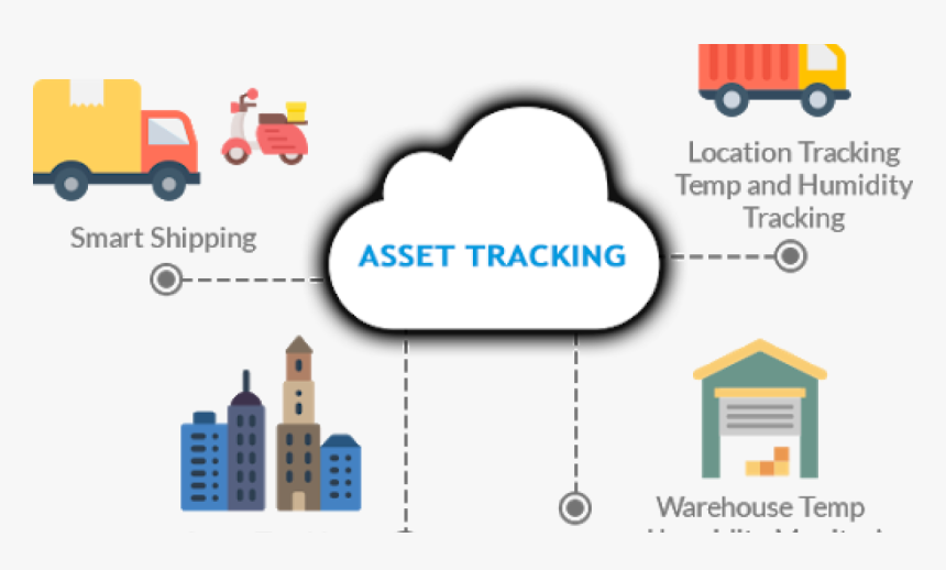 Asset based. Tracking. Asset tracking tag. Transparency и tracking что такое. Non-tracking.