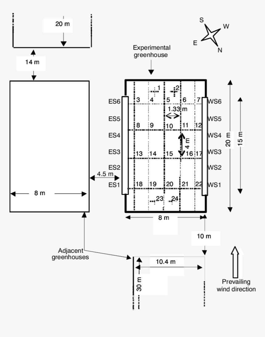 Diagram, HD Png Download, Free Download