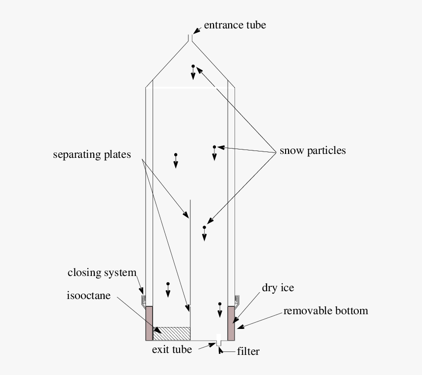 Diagram, HD Png Download, Free Download