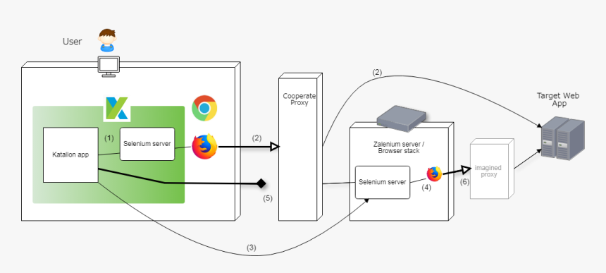 Diagram, HD Png Download, Free Download