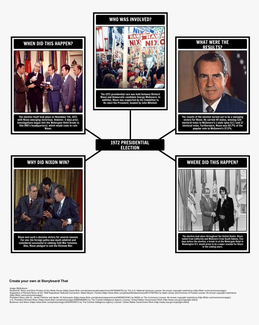 Nixon Presidency Graphic Organizer, HD Png Download, Free Download