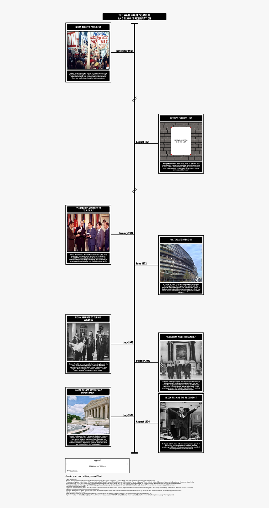 Nixon Watergate Timeline, HD Png Download, Free Download