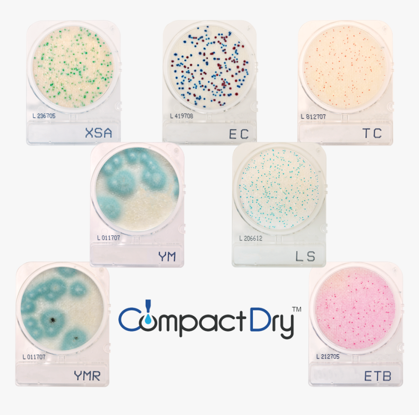 Compactdry Callout, HD Png Download, Free Download