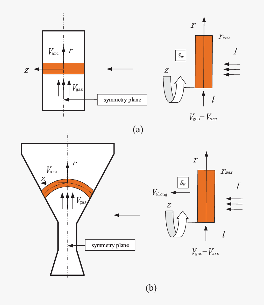 Diagram, HD Png Download, Free Download