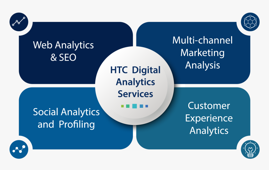 Htc Digital Analytics Services Infographics - Material Requirement Planning Identify, HD Png Download, Free Download