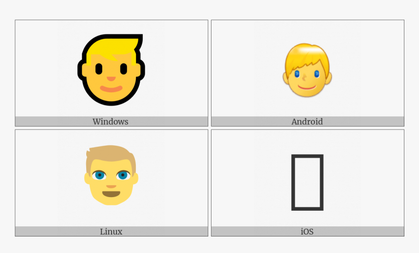 Person With Blond Hair On Various Operating Systems - Character Globe Unicode, HD Png Download, Free Download