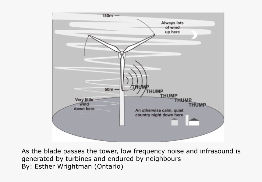 Punch Figure - Wind Turbine Noise Source, HD Png Download, Free Download