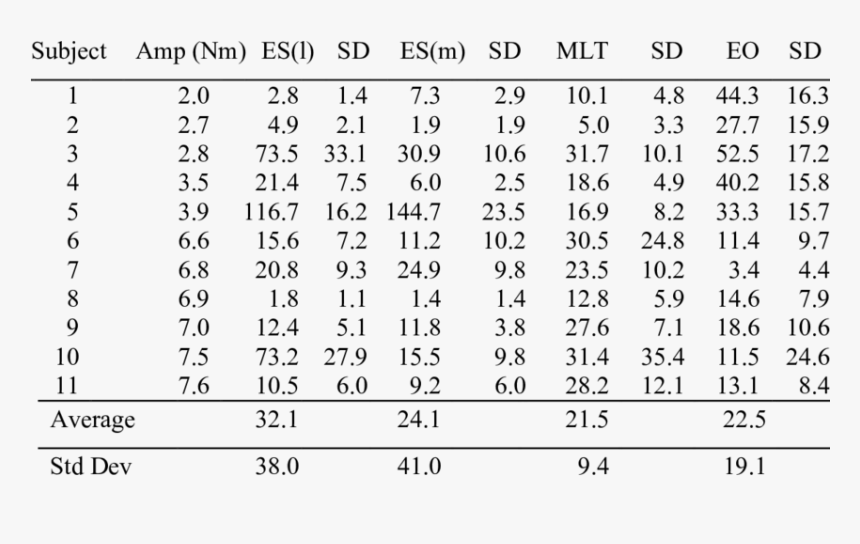 Depth Of Emg Modulation Of Trunk Muscles , Png Download - Telstra Market Share Mobile, Transparent Png, Free Download