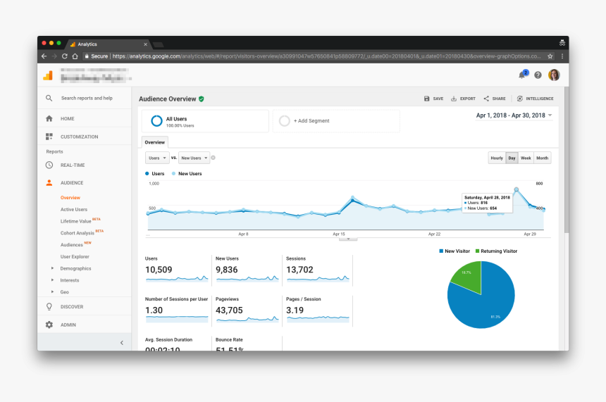 Google Analytics Audience Overview - Png Google Analytics On Computer, Transparent Png, Free Download