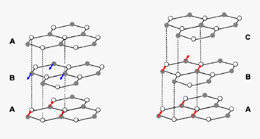 Graphene Stacking, HD Png Download, Free Download