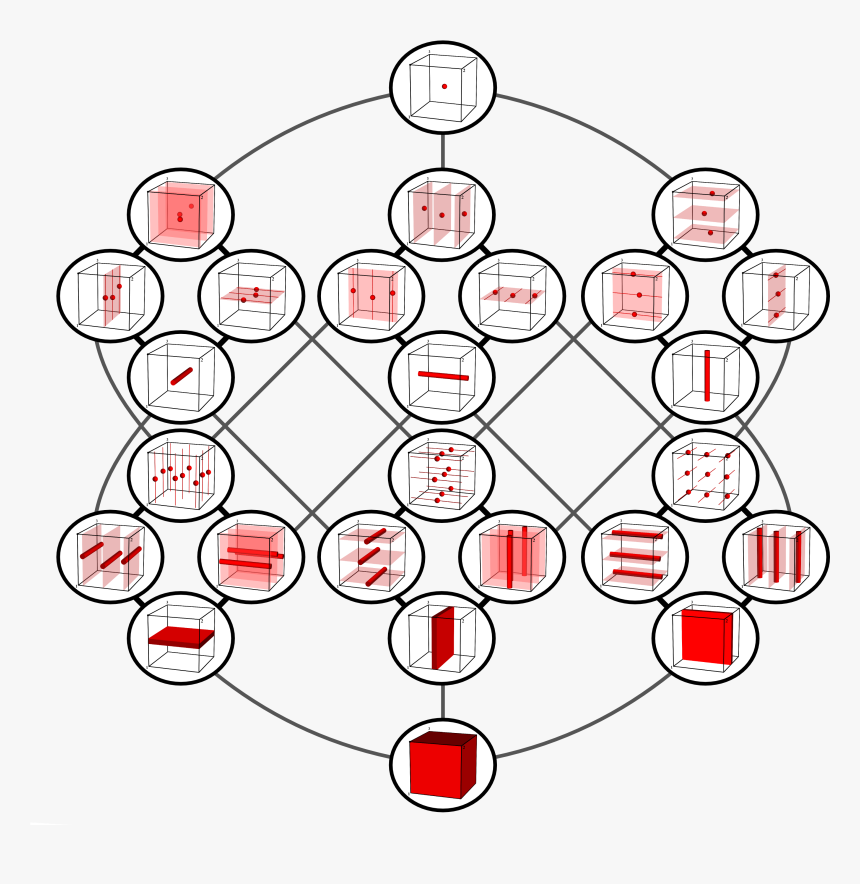 Concertina Cube Graph - Circle, HD Png Download, Free Download