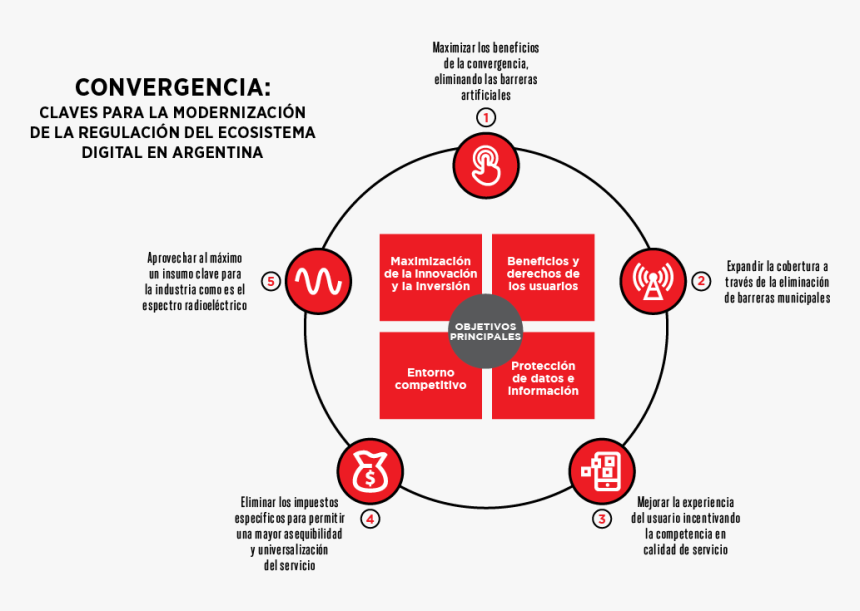 Beneficios De Mejorar La Experiencia De Usuario, HD Png Download, Free Download