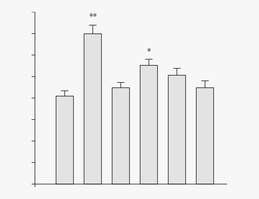 Changes In The Activity Of Mao In Brain Of Control - Architecture, HD Png Download, Free Download