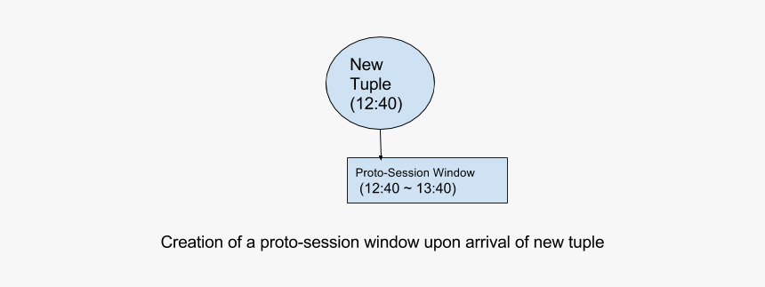 Diagram, HD Png Download, Free Download