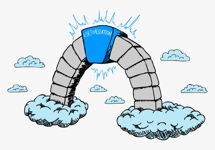 Server Virtualization Vs Cloud Computing, HD Png Download, Free Download