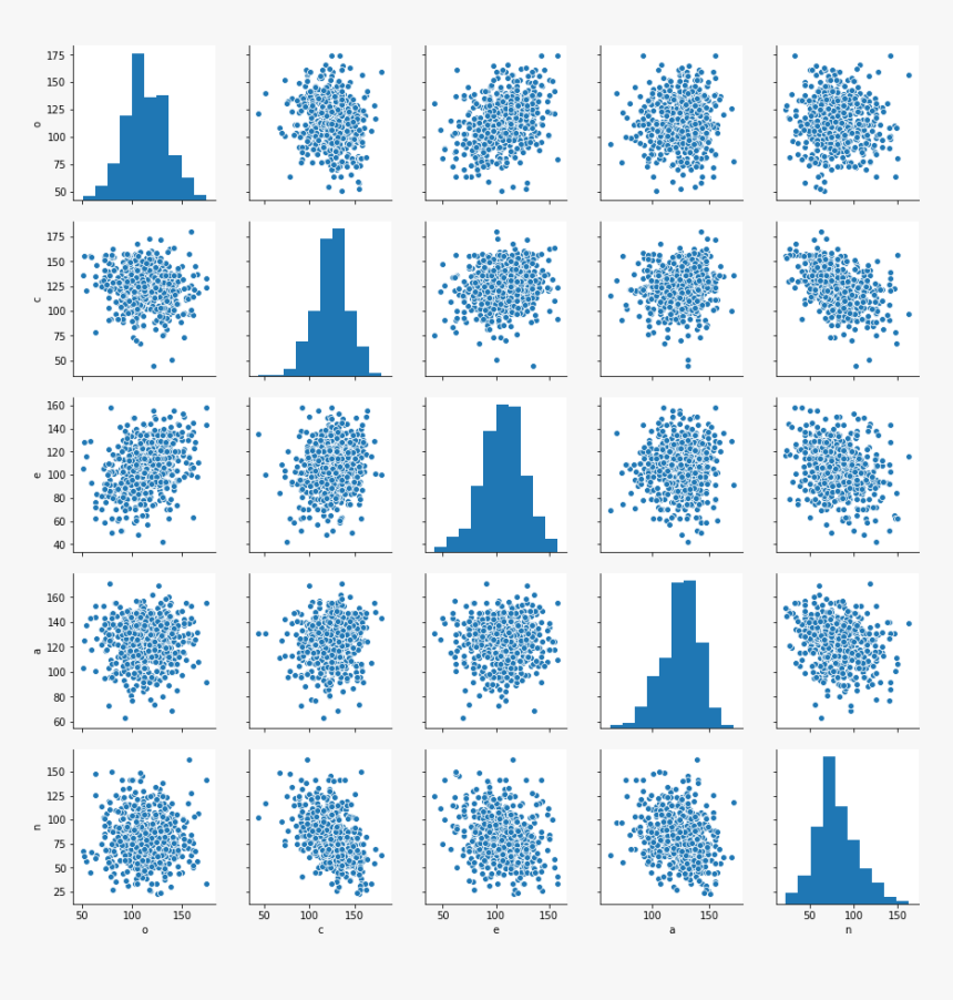 / Images/notebooks Escs Multiple Regression 7 0 - 5 Seconds Of Summer 2020 Calendar, HD Png Download, Free Download