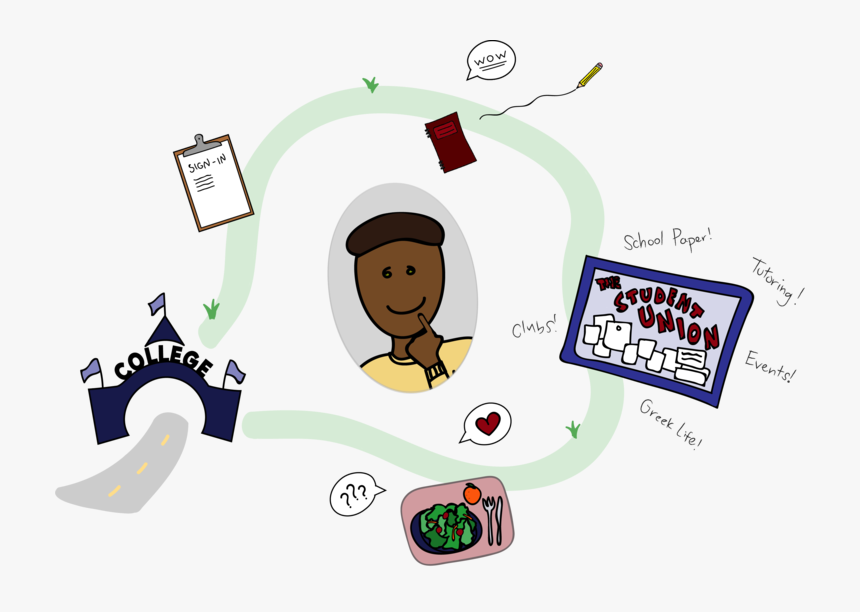 Path To College - Cartoon, HD Png Download, Free Download