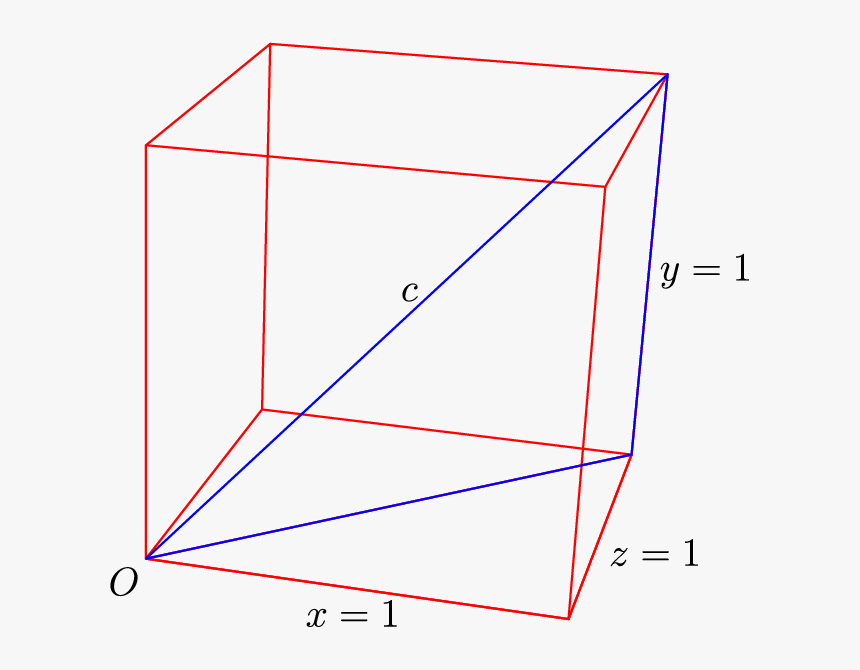 Diagram, HD Png Download, Free Download