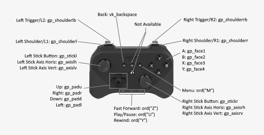 Gamecircle Retroids - Electronics, HD Png Download, Free Download