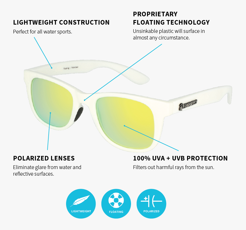 Polarized Sunglasses - Blue, HD Png Download, Free Download