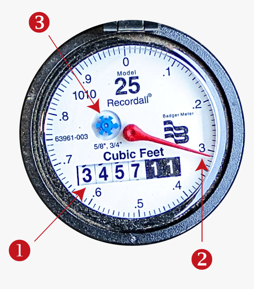 Water Meter Diagram - Water Meter Anatomy, HD Png Download, Free Download