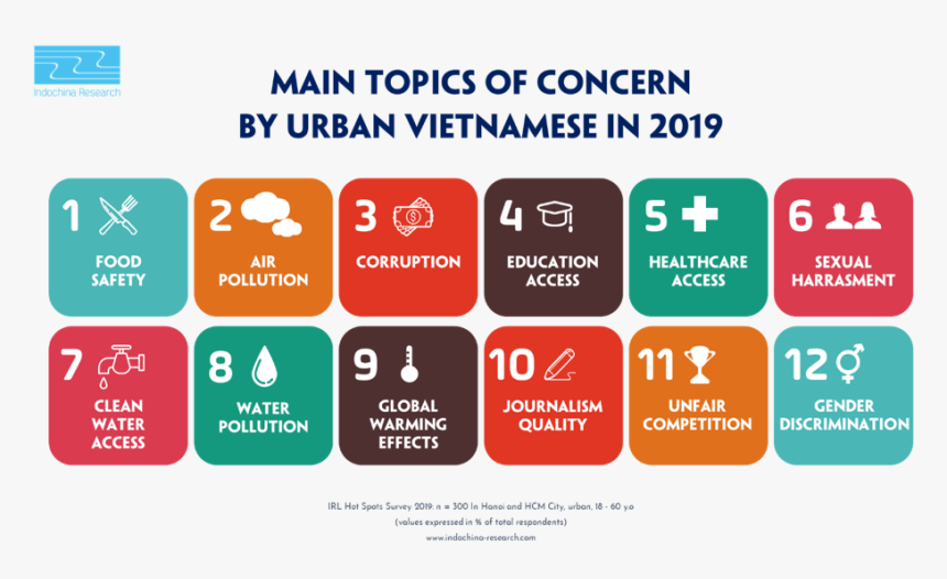 Social Concerns In Vietnam, HD Png Download, Free Download