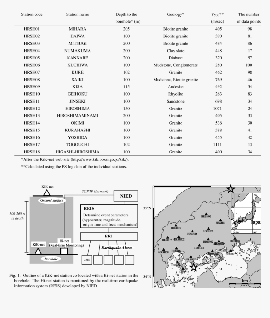 Diagram, HD Png Download, Free Download