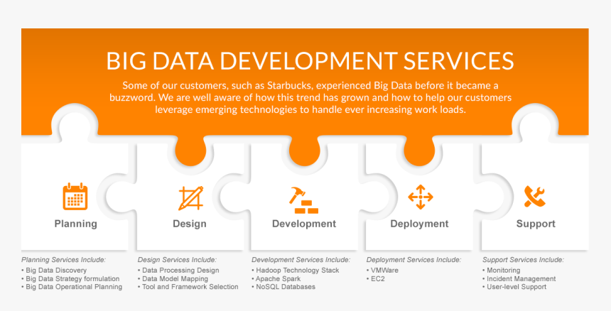 Big Data Development Model , Png Download - Irish Water, Transparent Png, Free Download