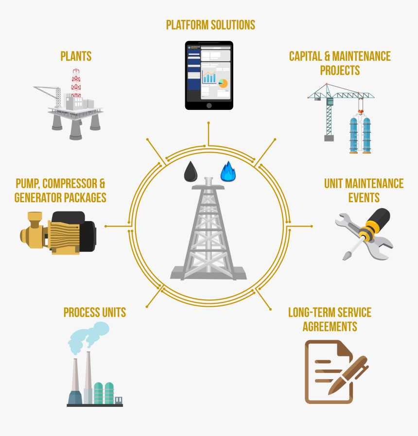 Clipart Lng Production Process Jpg Freeuse Stock Oil - Petroleum, HD Png Download, Free Download