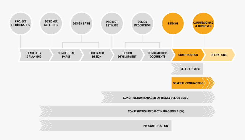 Construction Out Of Scope, HD Png Download, Free Download