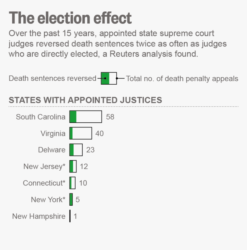 Judge Appointment Vs Election, HD Png Download, Free Download