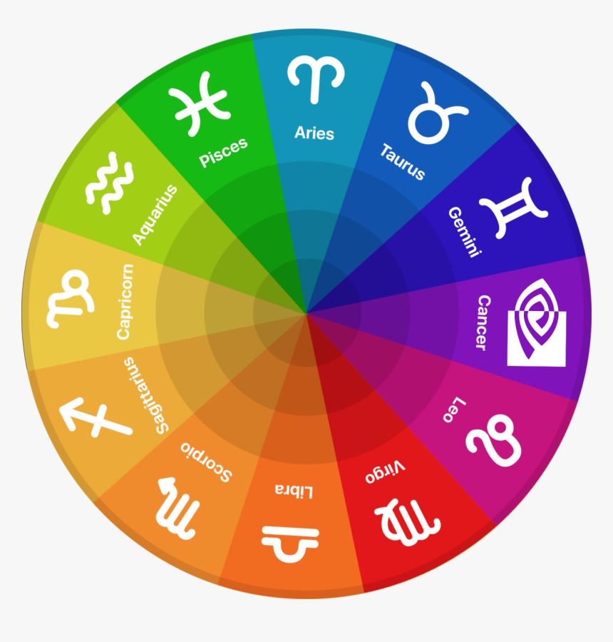 Zodiac Sign App, HD Png Download, Free Download