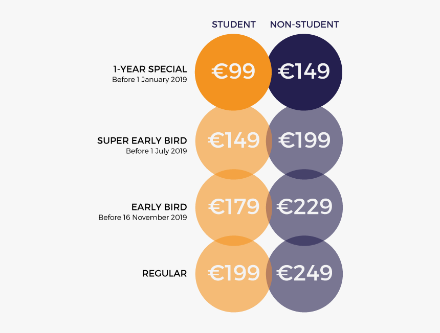 Pricing - Circle, HD Png Download, Free Download