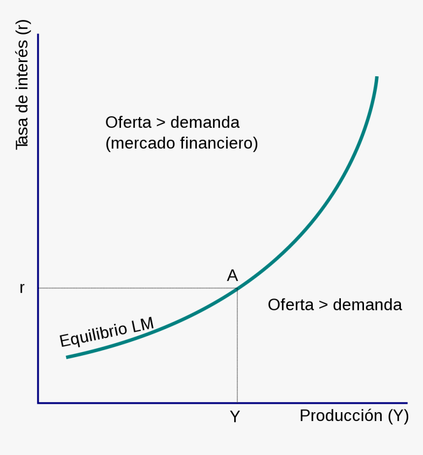 Lm Curve, HD Png Download, Free Download