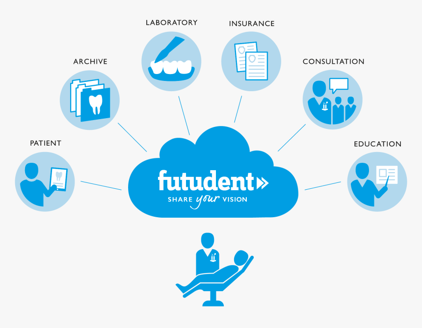 Dental cloud. Дентал Клауд. Сервис облачных игр в wink. Novocam Medical Innovations oy. Sharing your Vision.