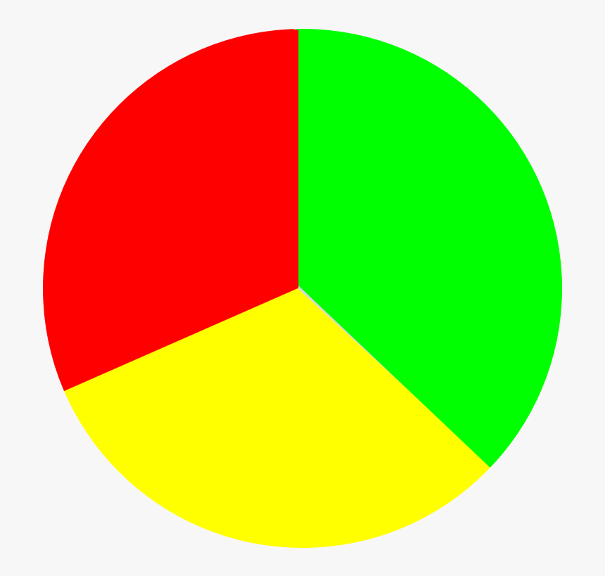 3 Color Pie Chart, HD Png Download - kindpng