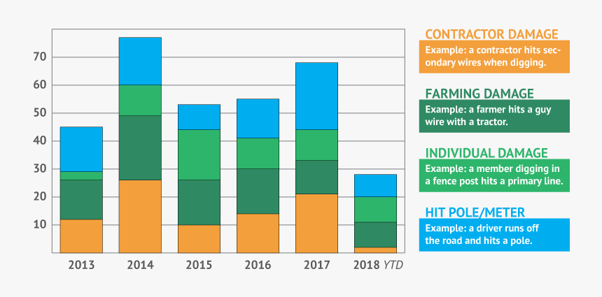 Chart Of Public Incidents - Us Pet Industry Expenditures, HD Png Download, Free Download