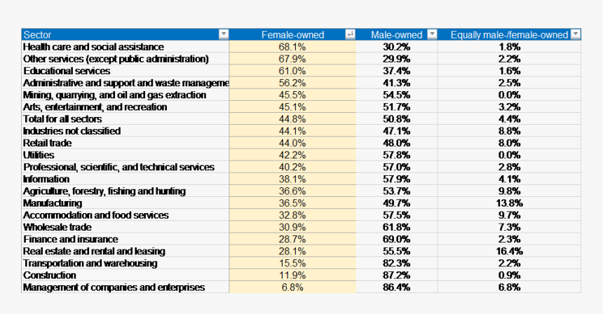 5 - Many Types Of Business, HD Png Download, Free Download