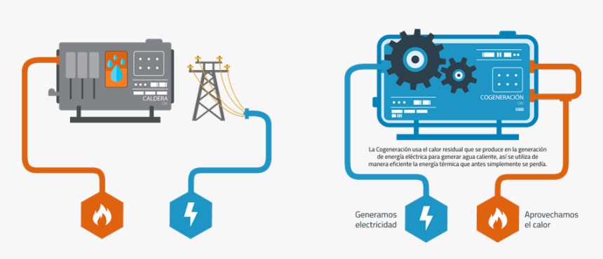 Imagen 2 - Cogeneración Y Chillers De Absorción, HD Png Download, Free Download