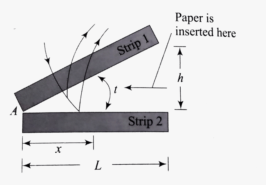 Diagram, HD Png Download, Free Download