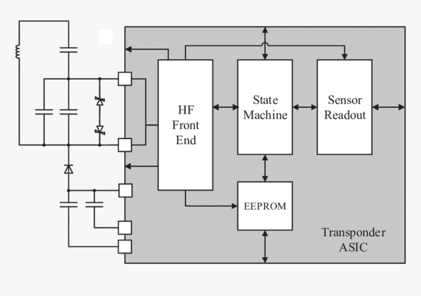 Diagram, HD Png Download, Free Download