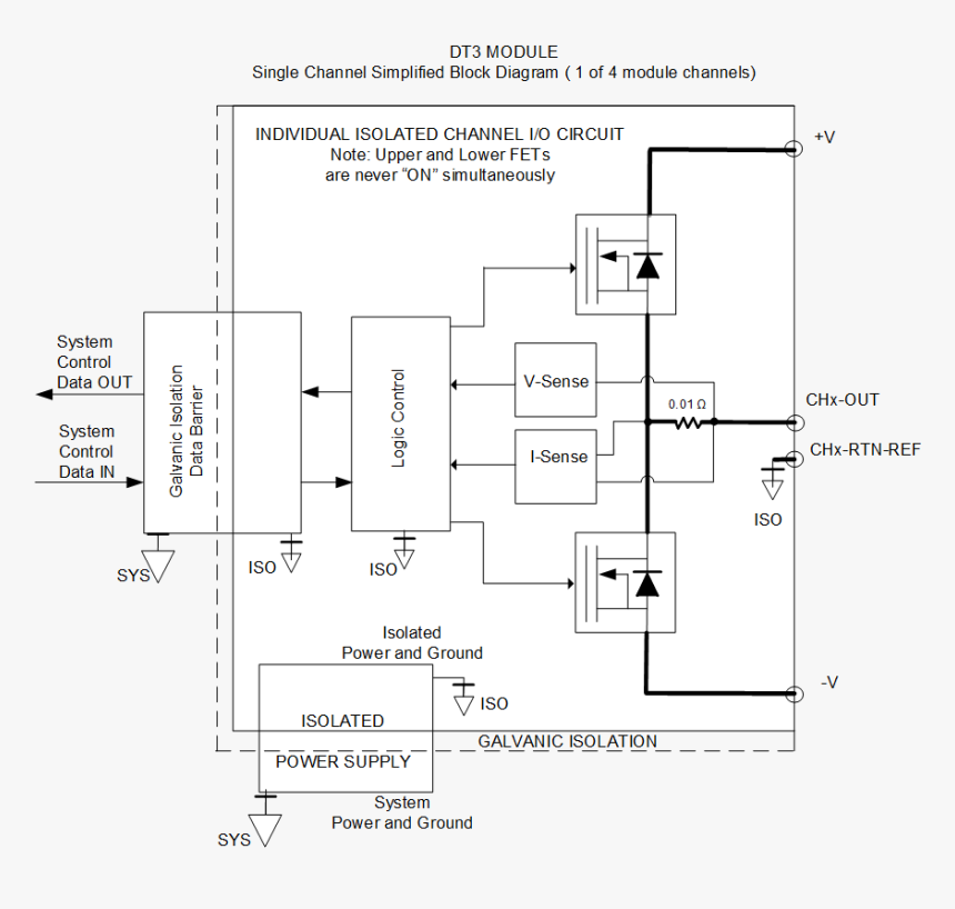 Dt3 Block Diagram - Floor Plan, HD Png Download, Free Download