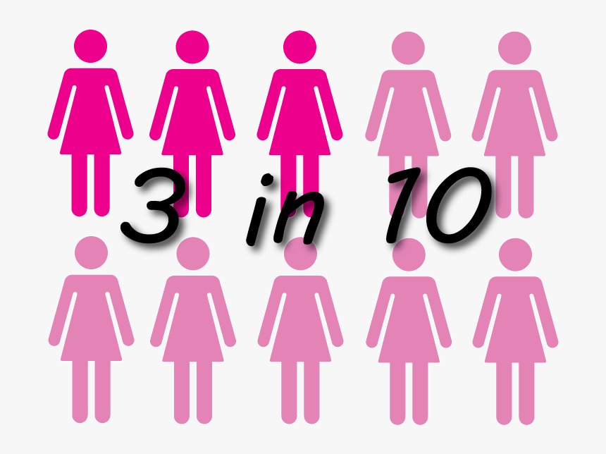 Only 3 In Every 10 Adolescent Girls And Young Women - Equal People Equal Rights Equal Love, HD Png Download, Free Download