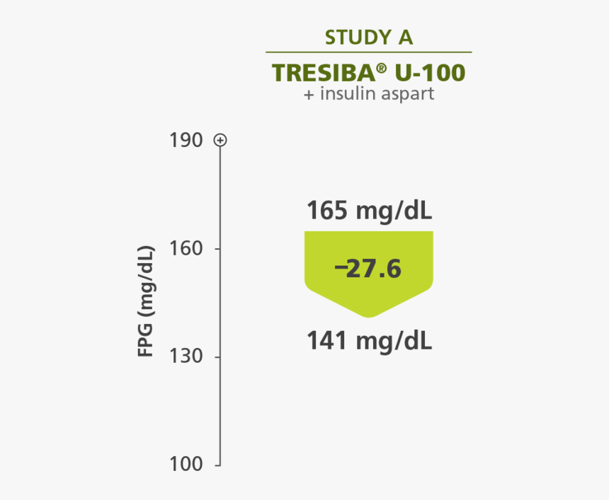 Type 1 Diabetes - Paper Product, HD Png Download, Free Download