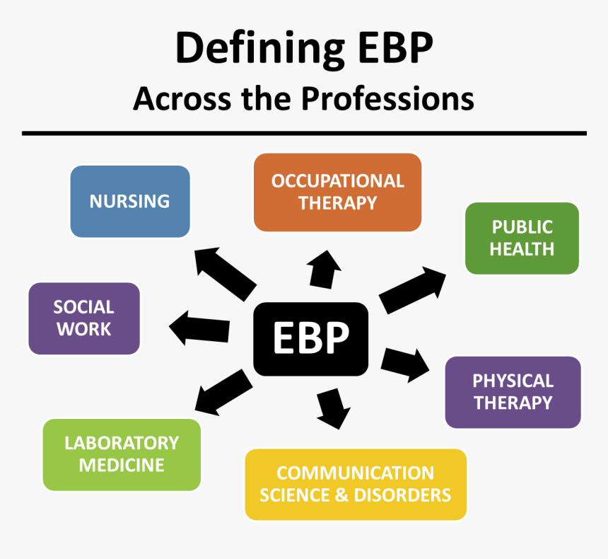 EBP. RBP И EBP. EBP in physical Therapy. EBP HR это.