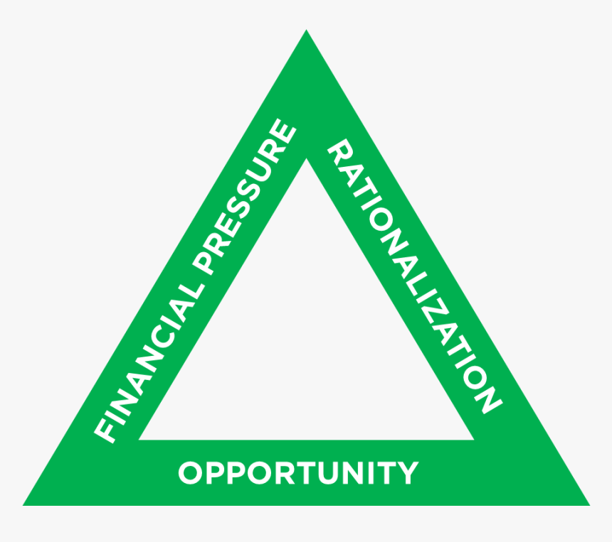 Fraud Triangle Theory Transparent, HD Png Download, Free Download