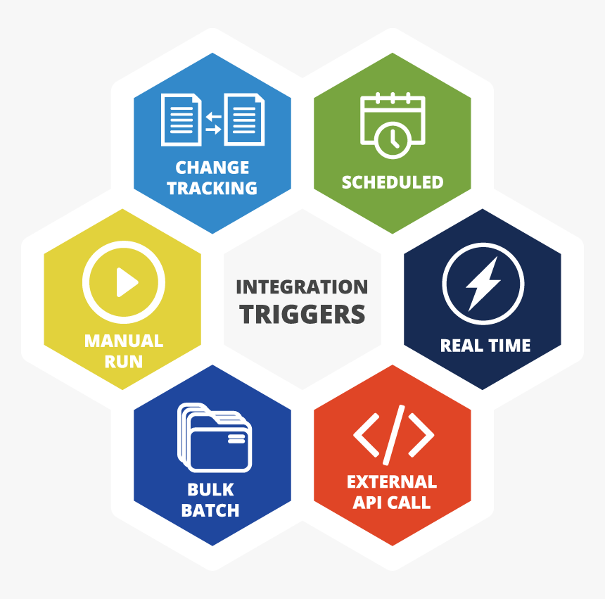 Triggers - Impacts Of Technology On Human Rights, HD Png Download, Free Download