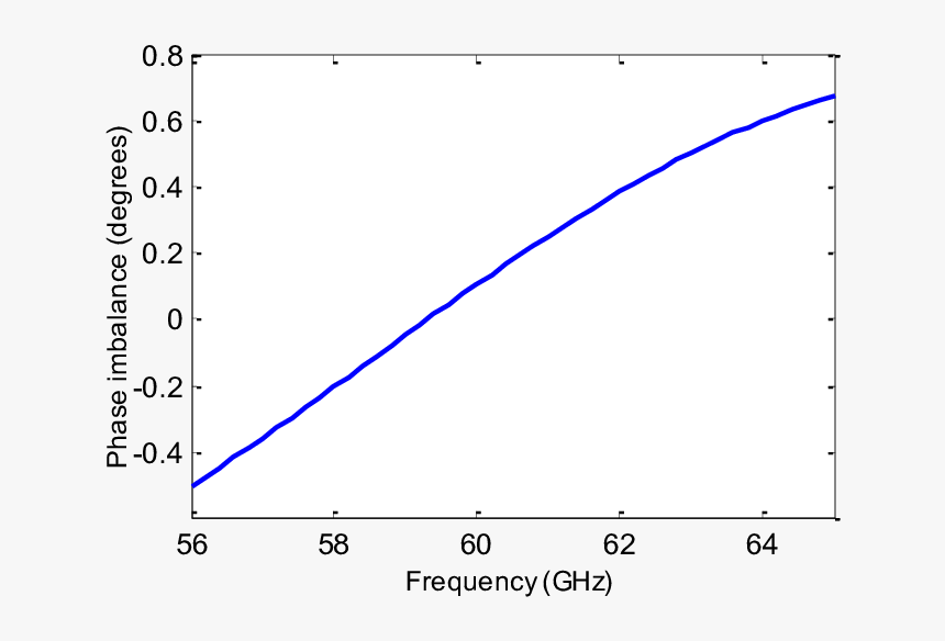 Diagram, HD Png Download, Free Download