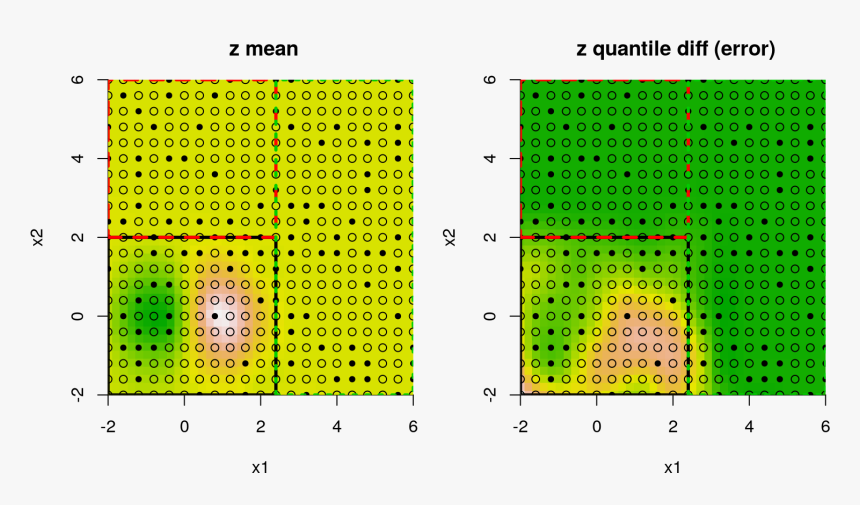 Bayesian Treed Gp Fit To The 2d Exponential Data - Схема Для Фенечки Четырехлистный Клевер, HD Png Download, Free Download