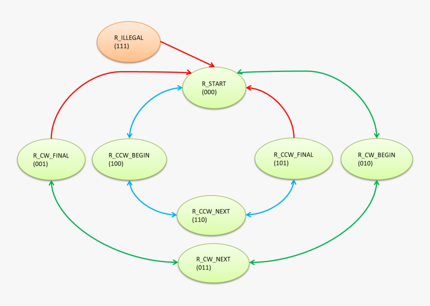 Full Step Fsm - Circle, HD Png Download, Free Download